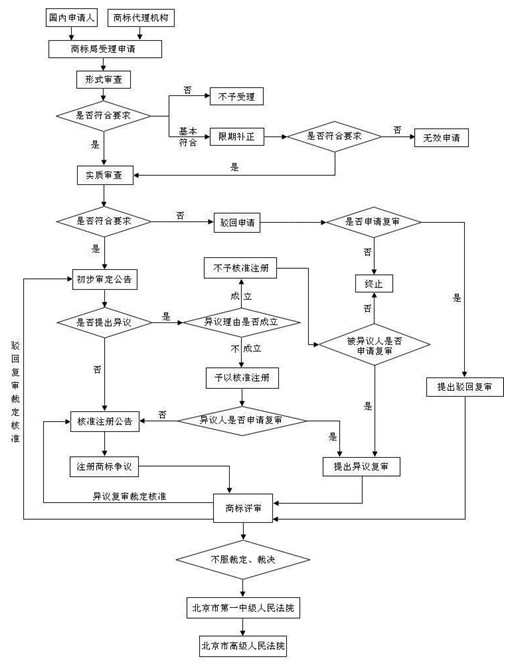 什么是商標(biāo)代理機(jī)構(gòu)？