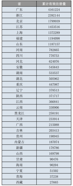 我國人均商標(biāo)申請量跑贏全世界