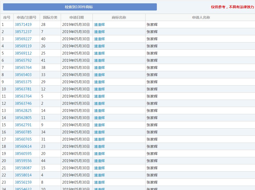 張家輝申請“渣渣輝”商標,這是什么神仙操作？
