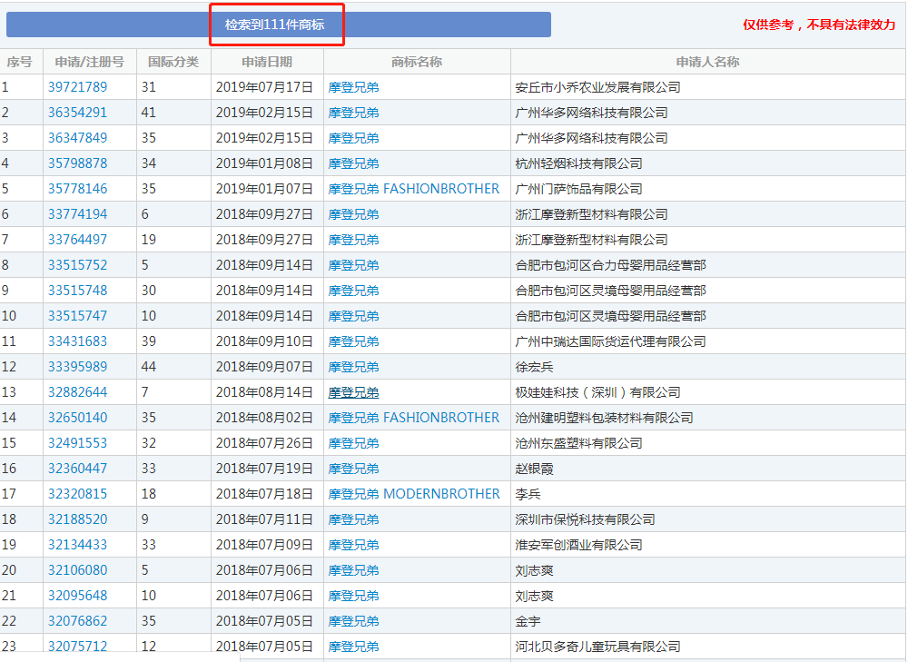 想玩抖音？對(duì)不起，請(qǐng)先注冊(cè)商標(biāo)！