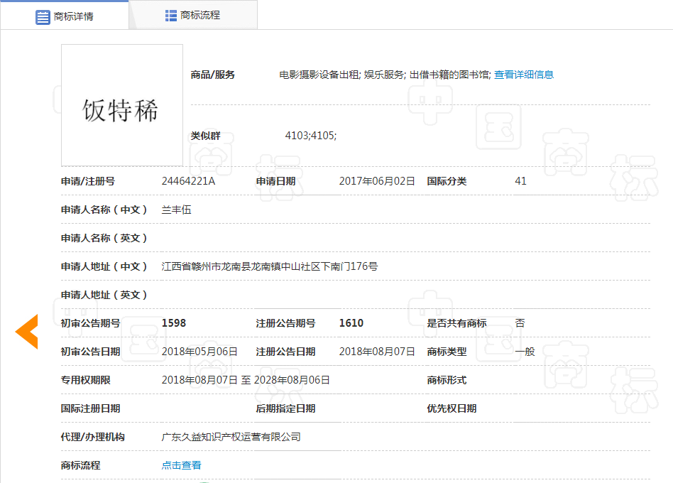 看到這些商標(biāo)你驚不驚喜？意不意外？