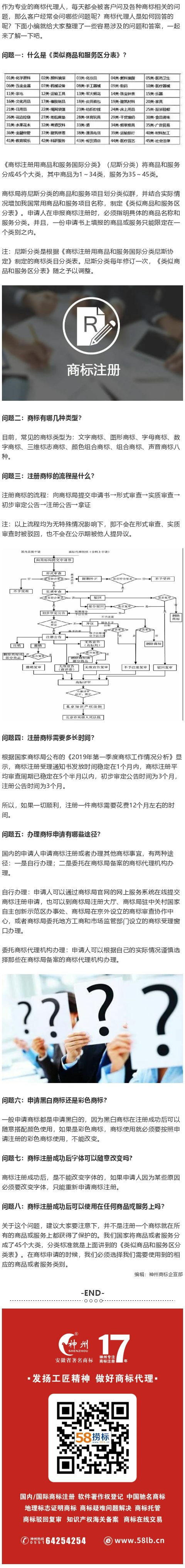 商標(biāo)注冊被問到最多的問題有哪些？