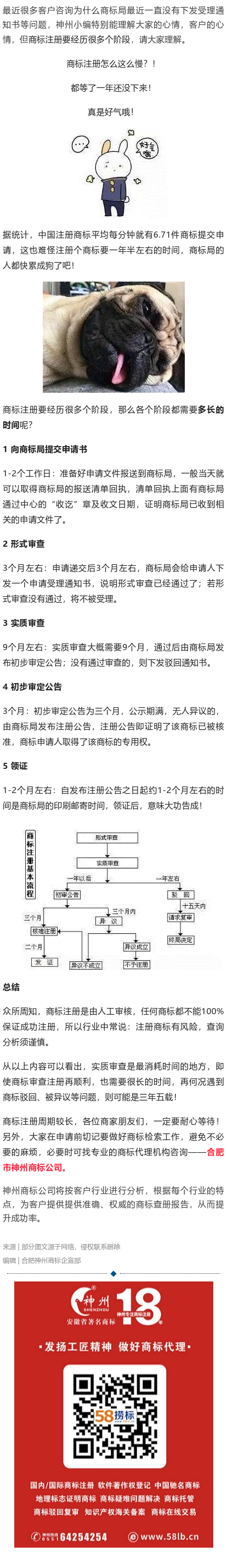 商標(biāo)注冊(cè)下來要這么久？原來都浪費(fèi)在這里了！